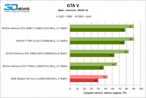 10-gta5_aa