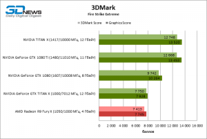 2-3dmark_firestrike_extreme