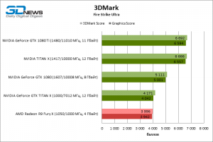 3-3dmark_firestrike_ultra