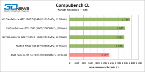 30-compubenchcl_particle