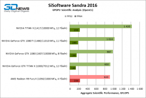 33-sandra