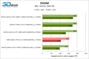 9-doom_aa