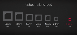 AMD-14nm-FinFET