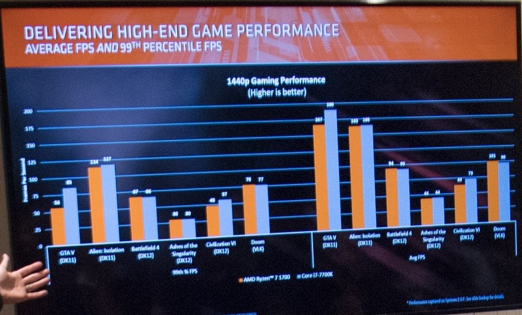AMD-Ryzen-7-1700-vs-Core-i7-7700K-Gaming-Performance