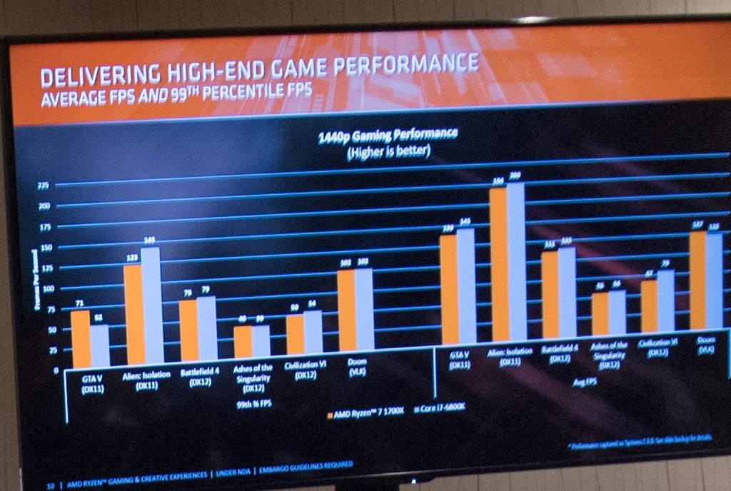 AMD-Ryzen-7-1700X-vs-Core-i7-6800K-Gaming-Performance