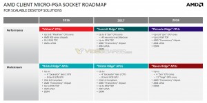 AMD-Zen2-Pinnacle-Ridge