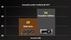 ASUS-STRIX-GTX-1080-TI-noise-1000x562