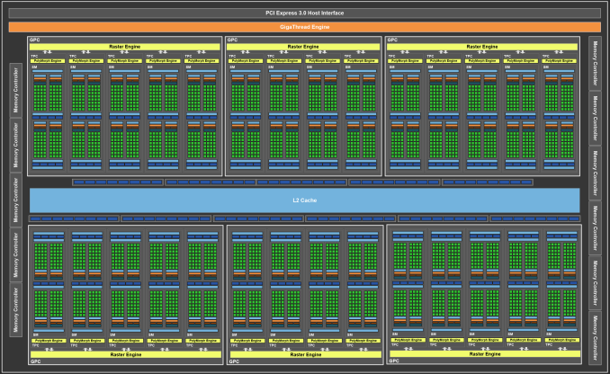 GTX1080TiBlockDiagram_575px