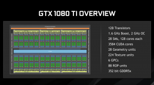 Nvidia GTX 1080 Ti spécifications (Crédits image: Nvidia )