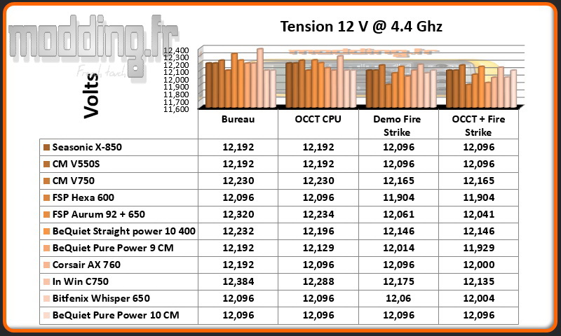 Tension Pure Power 10 12 Volt CPU @ 4.4 Ghz