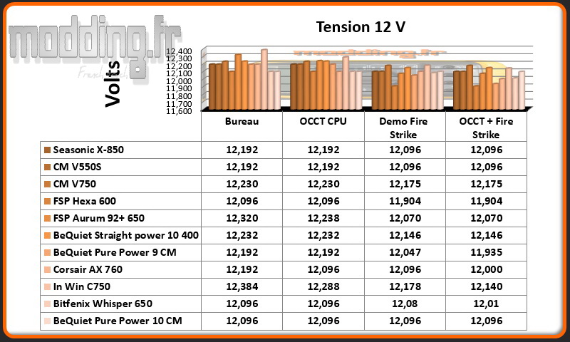 Tension Pure Power 10 12 Volt