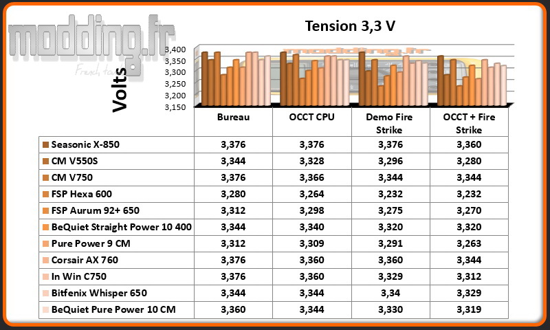 Tension Pure Power 10 3.3 Volt
