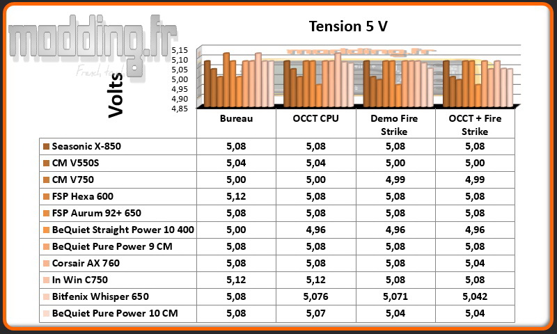 Tension Pure Power 10 5 Volt