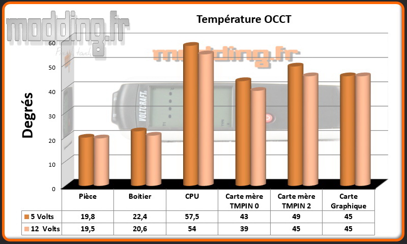 T° OCCT Cube