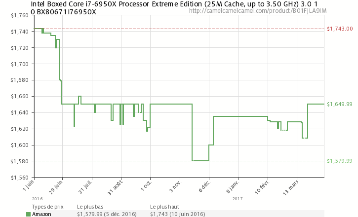 camelchart-locale-usasin-b01fjla9impricetypes-amazonforce-1zero-0w-725h-440desired-falselegend-1ilt-1tp-allfo-0lang-fr_fr2017-04-1020-23-15
