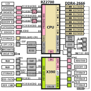 AMD-X390-Chipset