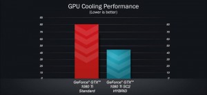 EVGA-GeForce-GTX-1080-Ti-SC2-Hybrid_Cooling_1-840x387