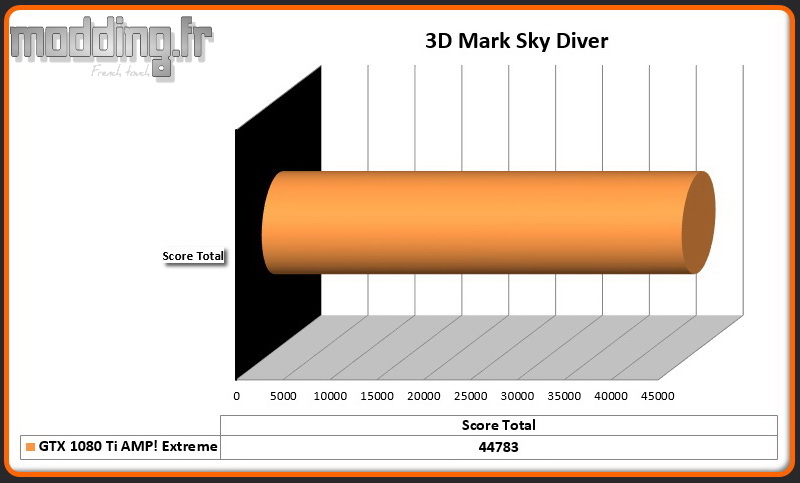3D Mark Sky Diver Zotac