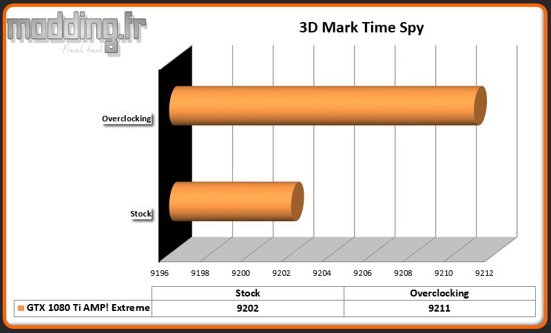 3D Mark Time Spy OC Zotac