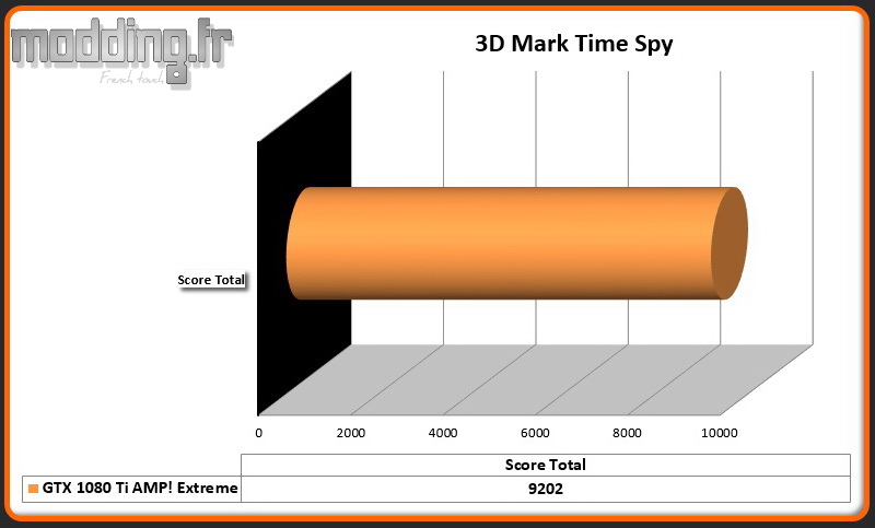 3D Mark Time Spy Zotac