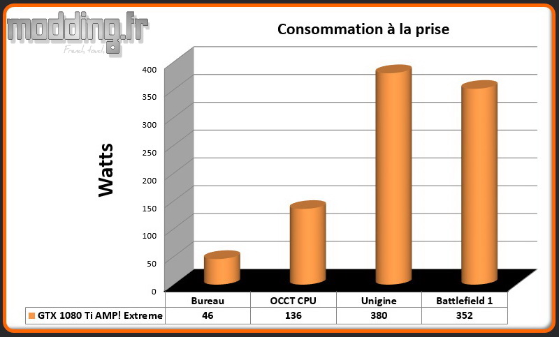 Consommation Zotac