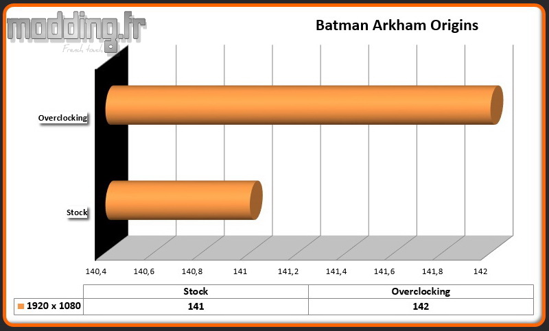Jeu Batman Arkham Origins OC Zotac