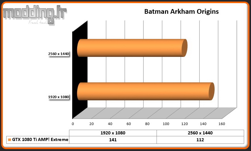 Jeu Batman Arkham Origins Zotac