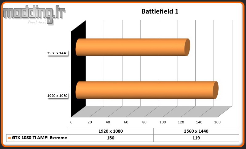 Jeu Battlefield 1 Zotac
