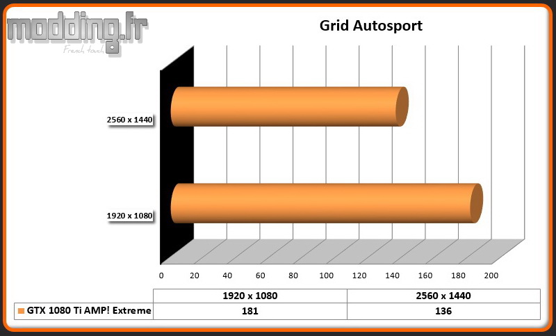 Jeu Grid Autosport Zotac