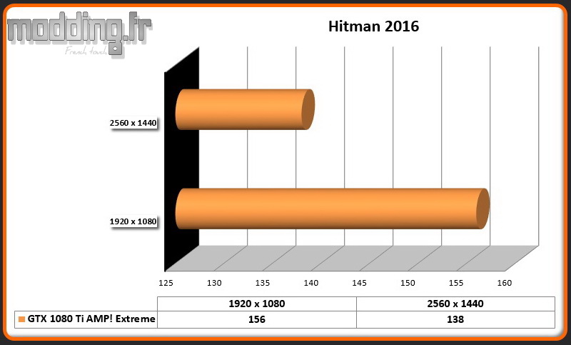 Jeu Hitman 2016 Zotac