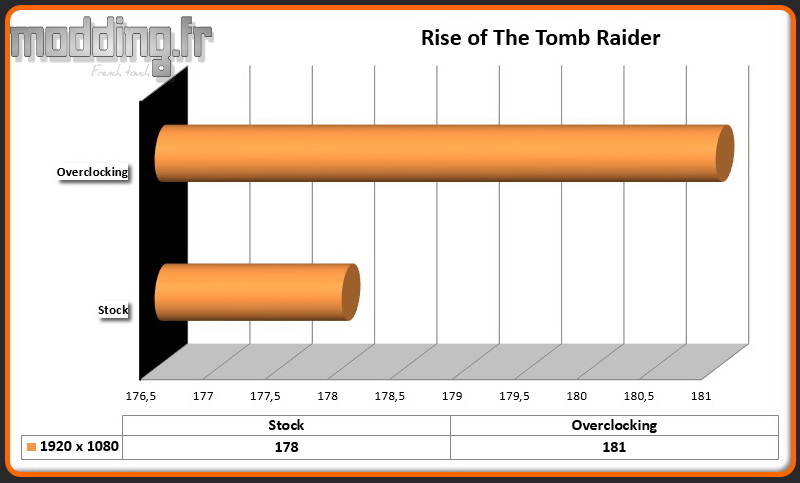 Jeu Rise of the Tomb Raider OC Zotac