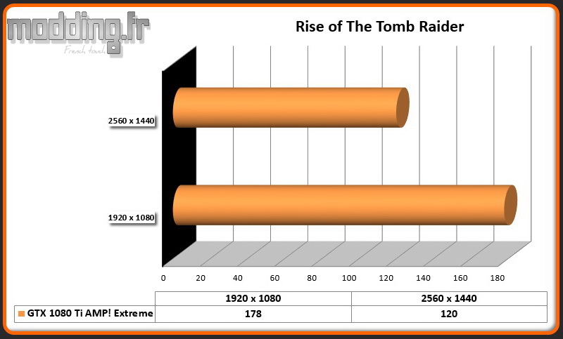 Jeu Rise of the Tomb Raider Zotac