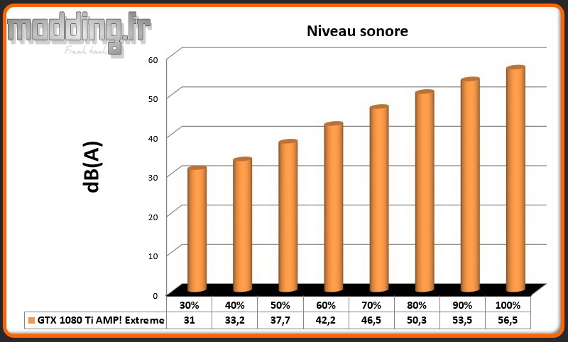 Niveau sonore Zotac