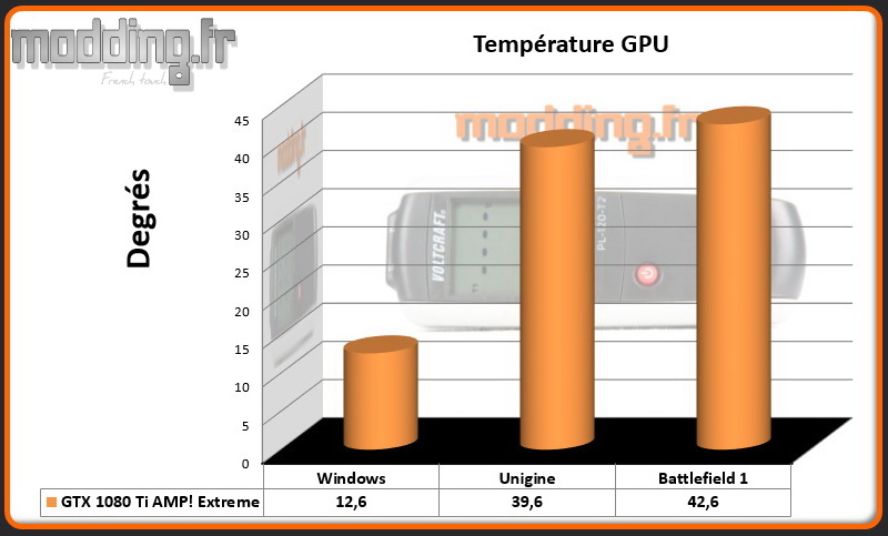 Temperatures GPU Zotac