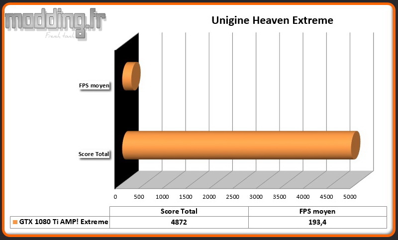 Unigine Heaven Extreme Zotac
