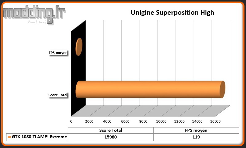 Unigine Superposition High Zotac