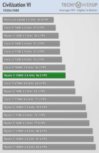 AMD-Ryzen-3-1300X-vs-Ryzen-3-1200-vs-Core-i3-1