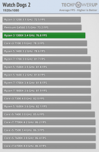 AMD-Ryzen-3-1300X-vs-Ryzen-3-1200-vs-Core-i3-10