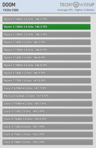 AMD-Ryzen-3-1300X-vs-Ryzen-3-1200-vs-Core-i3-2