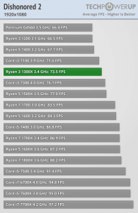 AMD-Ryzen-3-1300X-vs-Ryzen-3-1200-vs-Core-i3-3