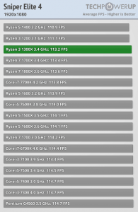 AMD-Ryzen-3-1300X-vs-Ryzen-3-1200-vs-Core-i3-4