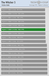 AMD-Ryzen-3-1300X-vs-Ryzen-3-1200-vs-Core-i3-5