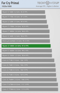 AMD-Ryzen-3-1300X-vs-Ryzen-3-1200-vs-Core-i3-6