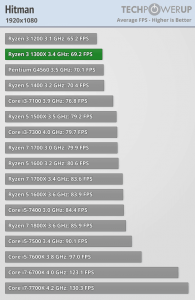 AMD-Ryzen-3-1300X-vs-Ryzen-3-1200-vs-Core-i3-7