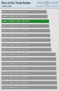 AMD-Ryzen-3-1300X-vs-Ryzen-3-1200-vs-Core-i3-8
