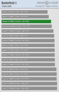 AMD-Ryzen-3-1300X-vs-Ryzen-3-1200-vs-Core-i3-9