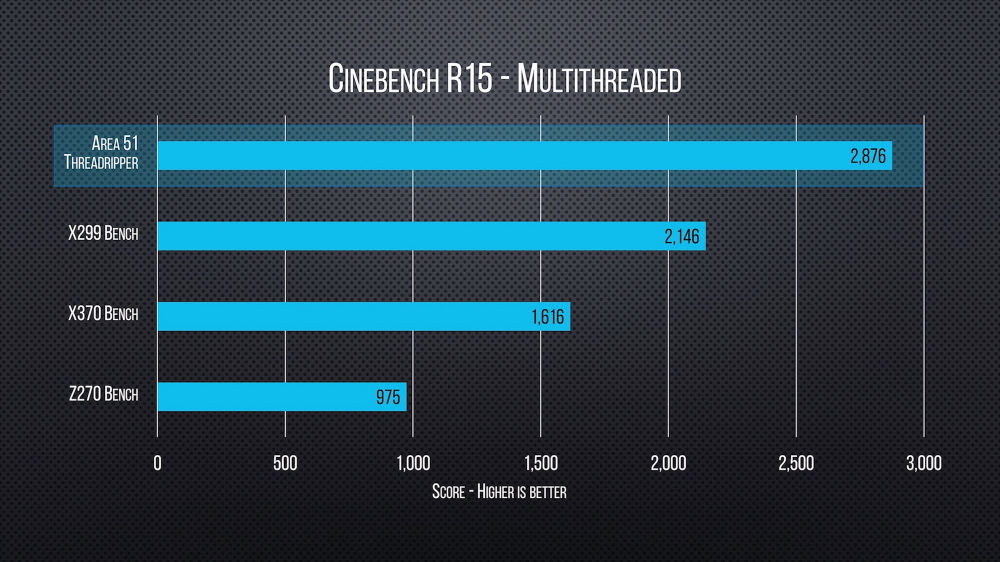 AMD-Ryzen-Threadripper-1950X-benchmark-2