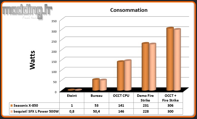 Consommation SFX L Power