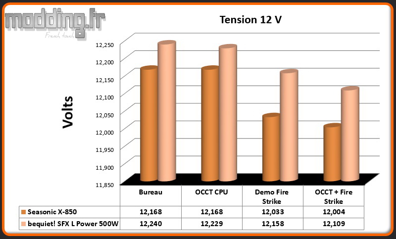Tension SFX L Power 12 Volt