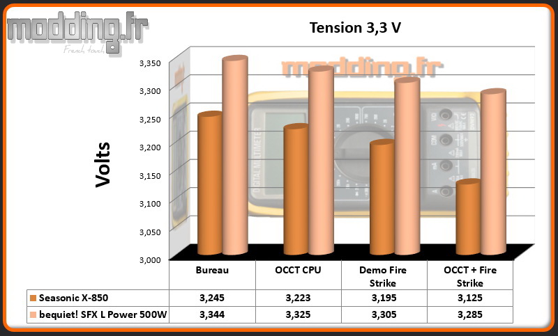 Tension SFX L Power 3.3 Volt